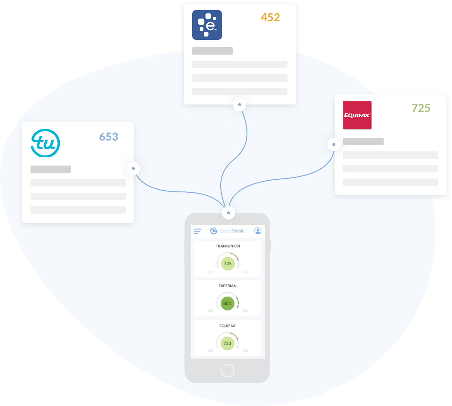 Credit Scope A.I. links with credit report providers